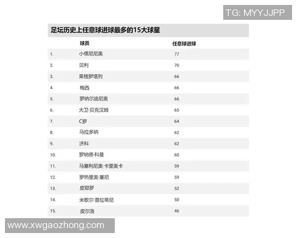足球历史上进球最快的球星榜单盘点及精彩瞬间回顾