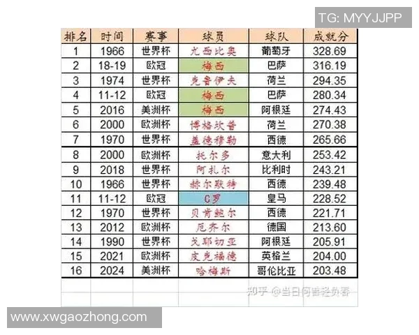 世界足坛最具影响力的五号球星排名分析与精彩表现回顾 世界足坛最具影响力的五号球星排名分析与精彩表现回顾